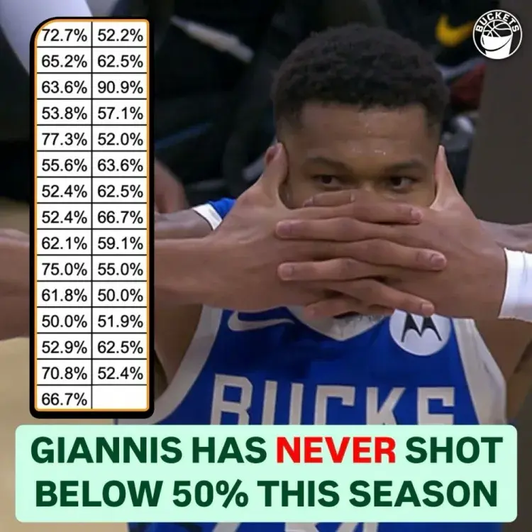 科维托娃焦点对战，字母哥与90激战勇士分钟，败北胜负难料！